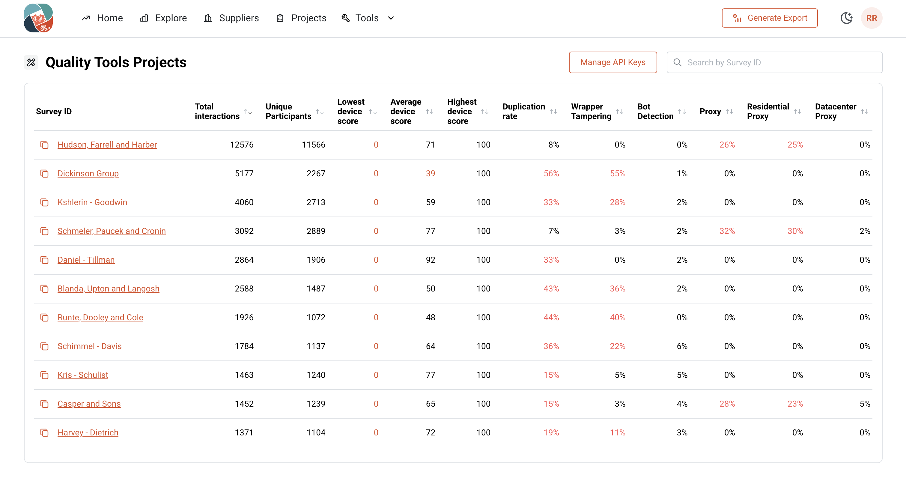 Quality Tools Dashboard - Survey ID View
